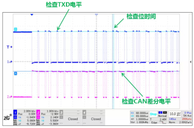 CAN接口異常如何分析？看這篇就夠了