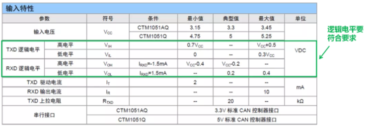 CAN接口異常如何分析？看這篇就夠了