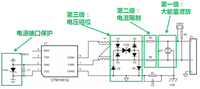 CAN接口異常如何分析？看這篇就夠了