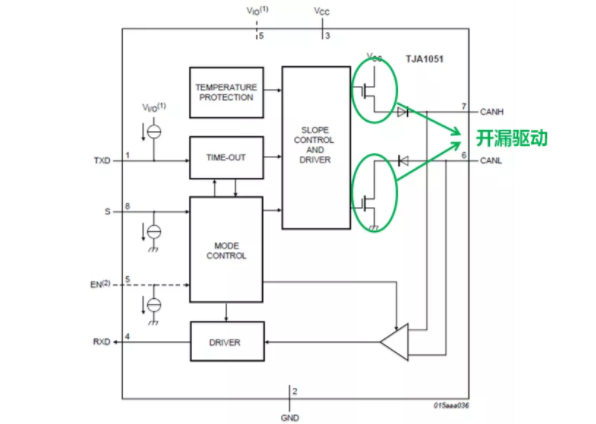 CAN接口異常如何分析？看這篇就夠了