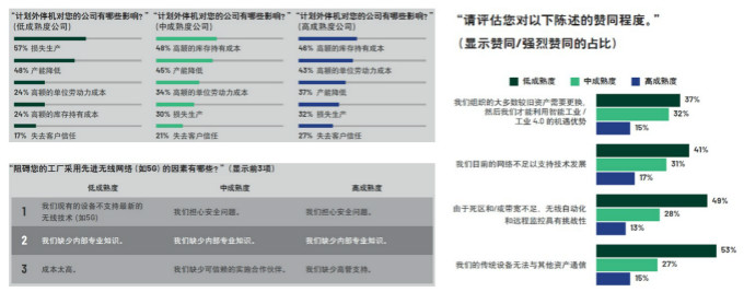 重磅行業(yè)白皮書披露工業(yè)數(shù)字化轉(zhuǎn)型洞察，ADI全線解決方案助力消除關(guān)鍵落地痛點(diǎn)