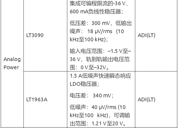 流式細胞分析儀硬件設計方案