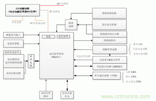 如何提高汽車芯片進(jìn)化電池管理系統(tǒng)的可靠性？