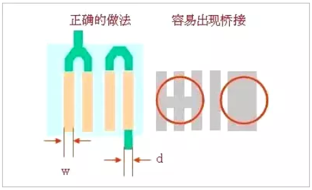 PCB板layout的12個細節(jié)