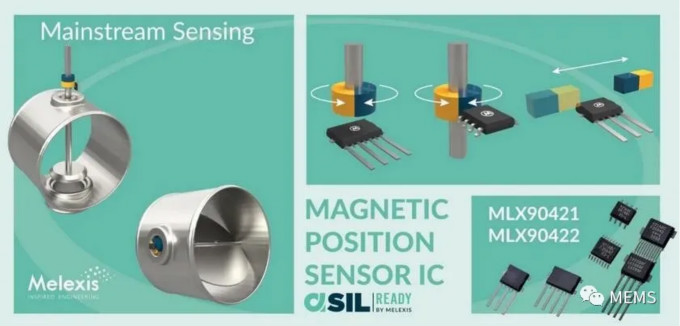 Melexis第三代Triaxis磁傳感器助推應(yīng)用創(chuàng)新，車載爆款一觸即發(fā)