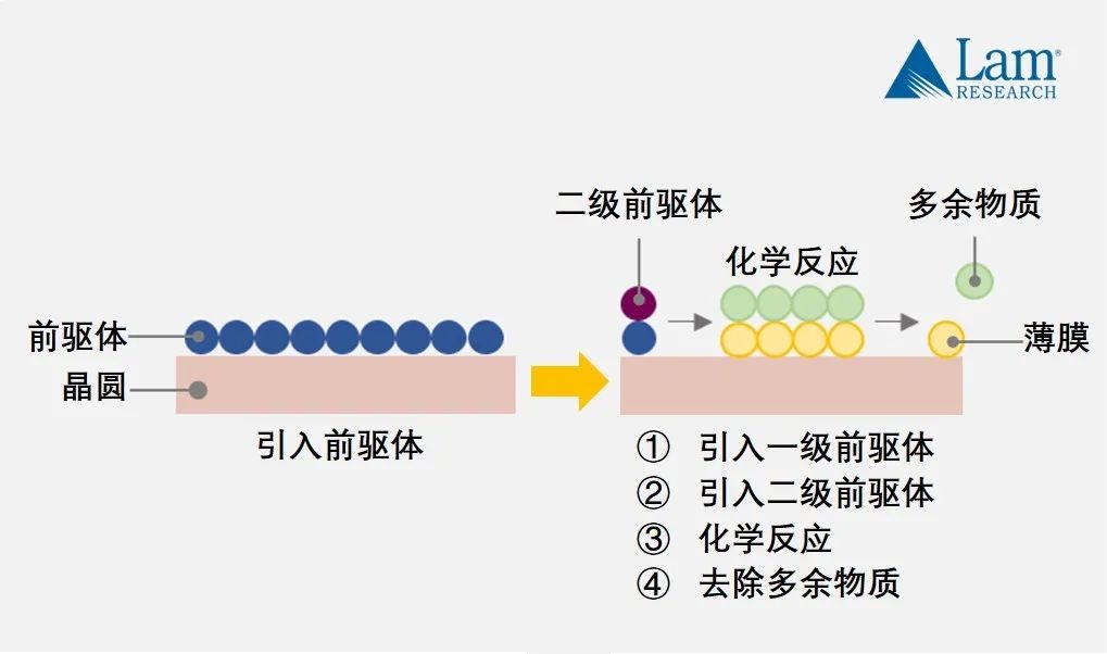 揭秘半導體制造全流程（中篇）