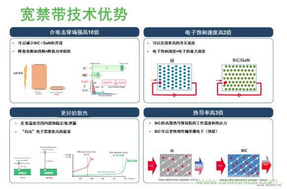 碳化硅如何為電機(jī)驅(qū)動賦能