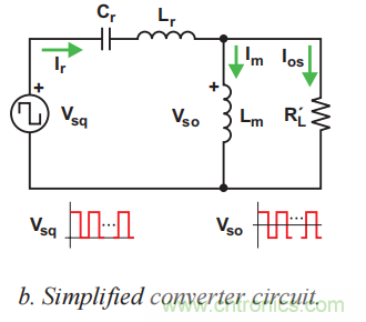 LLC 諧振半橋電源轉(zhuǎn)換器之工作原理