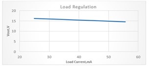 基于UCC25800-Q1開環(huán)LLC驅動器的隔離電源方案設計