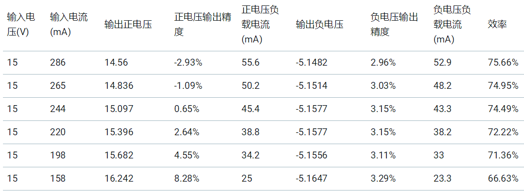 基于UCC25800-Q1開(kāi)環(huán)LLC驅(qū)動(dòng)器的隔離電源方案設(shè)計(jì)