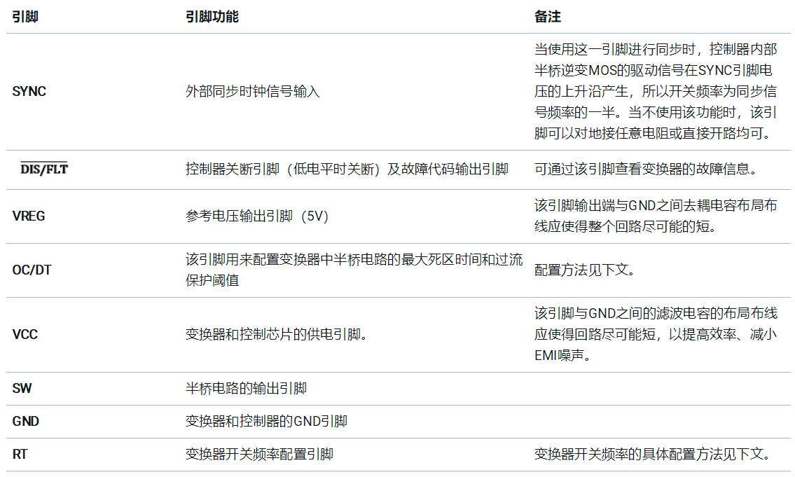 基于UCC25800-Q1開環(huán)LLC驅動器的隔離電源方案設計