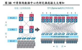 助力高速光模塊市場，提供高集成度，更小封裝電源的解決方案