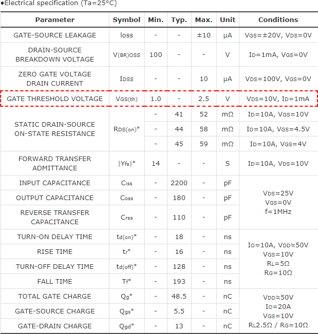 知道并理解！MOSFET特性