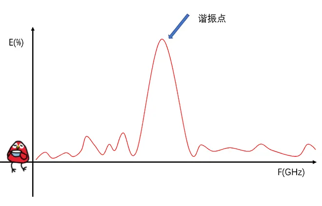 天線隔離度都有哪些問(wèn)題需要我們關(guān)注？