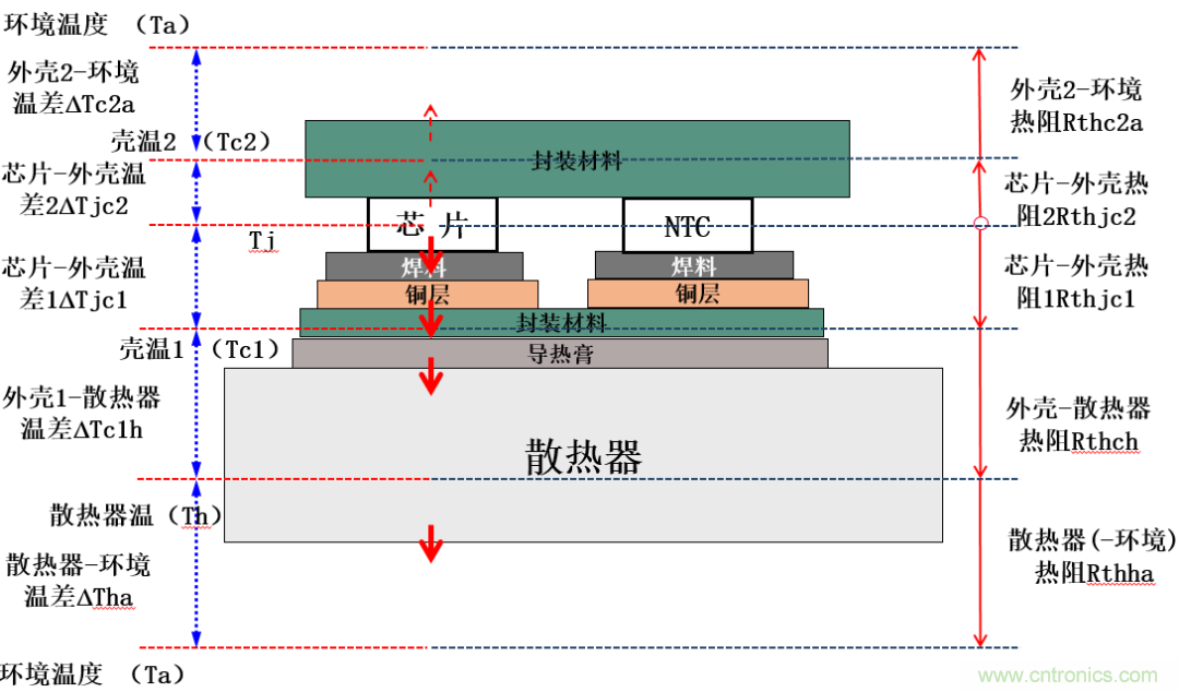 智能功率模塊IPM的結溫評估