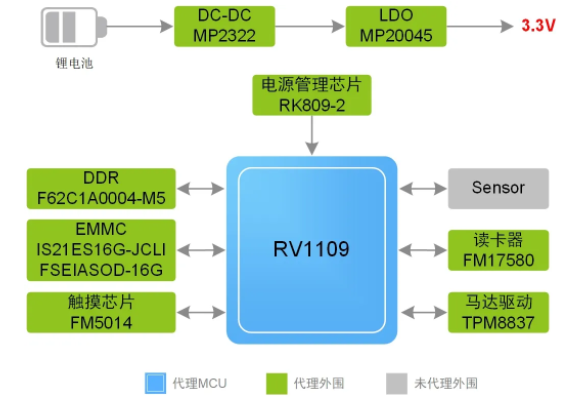 指紋容易被復(fù)制？指靜脈識別它來了