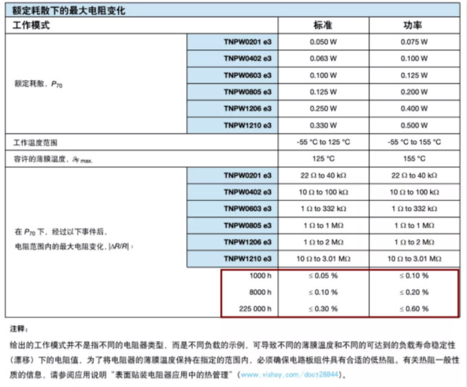 確定薄膜電阻“飄移”后的阻值變化？ 告訴你一個好方法！