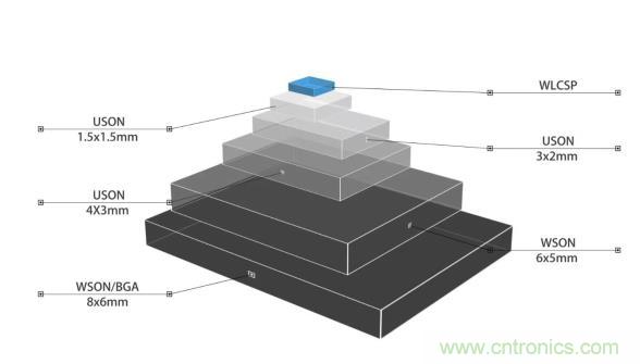 AIoT碎片應(yīng)用和算力撬動(dòng)新機(jī)遇，兆易創(chuàng)新多元化存儲(chǔ)布局背后邏輯揭秘