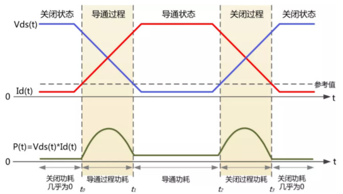 你的MOSFET為什么發(fā)熱那么嚴(yán)重？