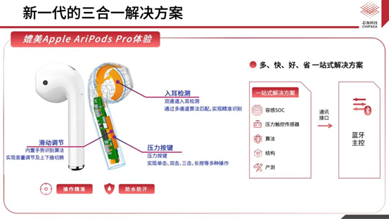 芯?？萍既弦粏涡酒鉀Q方案CSA37F72賦能TWS多維人機交互