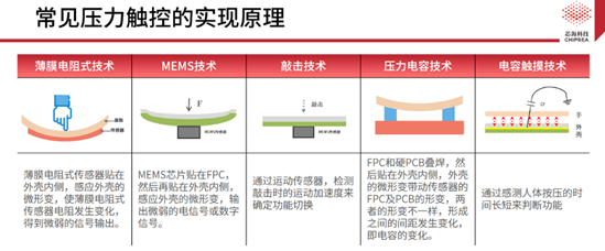 芯?？萍既弦粏涡酒鉀Q方案CSA37F72賦能TWS多維人機交互