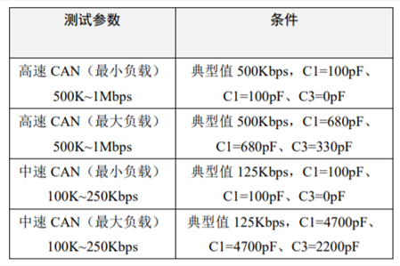 為什么CAN一致性測試中這幾項如此重要？