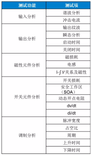 板子上的MOSFET莫名炸機，多半是這個原因！