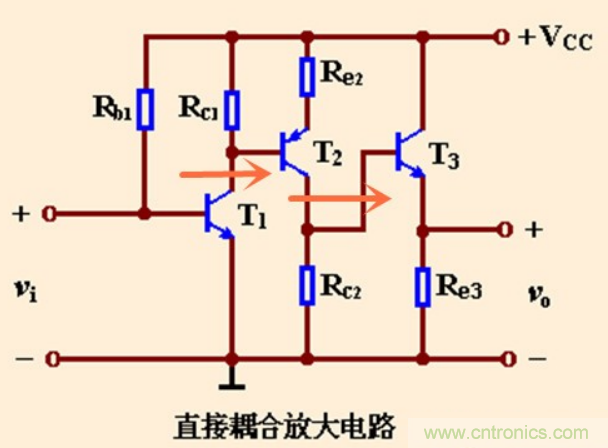 解惑：耦合在電路中的作用？為什么需要耦合？