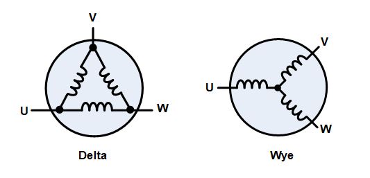 無(wú)刷直流電機(jī)、有刷直流電機(jī)：該如何選擇？