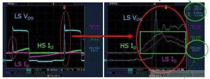 開關電源的LLC 拓撲