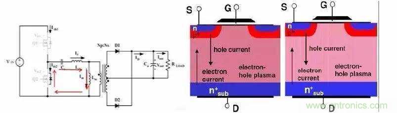 開關電源的LLC 拓撲