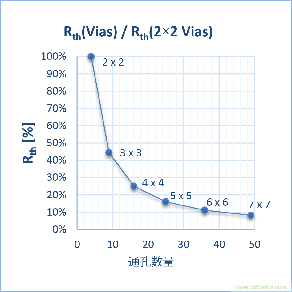 如何優(yōu)化嵌入式電機控制系統(tǒng)的功率耗散和溫度耗散？