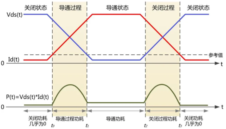 一臺(tái)示波器，如何輕松搞定電源信號(hào)完整性測試？