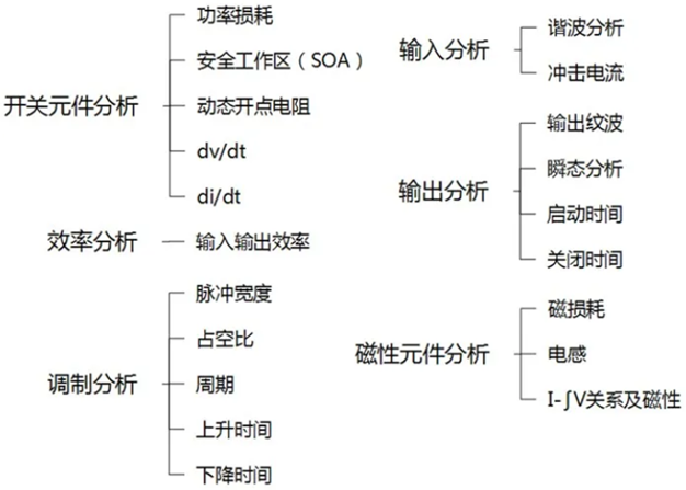 一臺(tái)示波器，如何輕松搞定電源信號(hào)完整性測試？