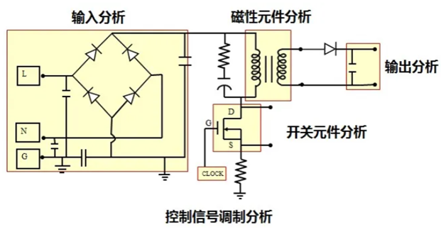 一臺(tái)示波器，如何輕松搞定電源信號(hào)完整性測試？