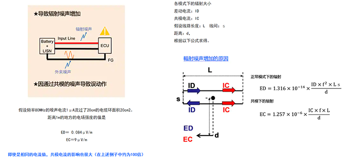 車載電源線路用共模濾波器