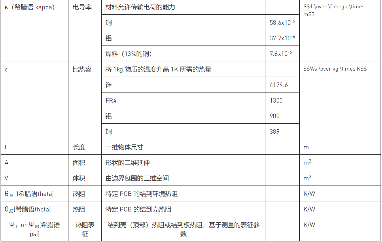 解讀數(shù)據(jù)手冊(cè)中的熱參數(shù)和IC結(jié)溫