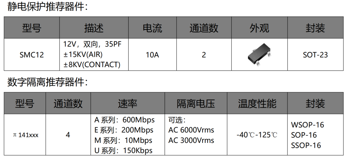 伺服電機(jī)驅(qū)動(dòng)接口、電源保護(hù)方案