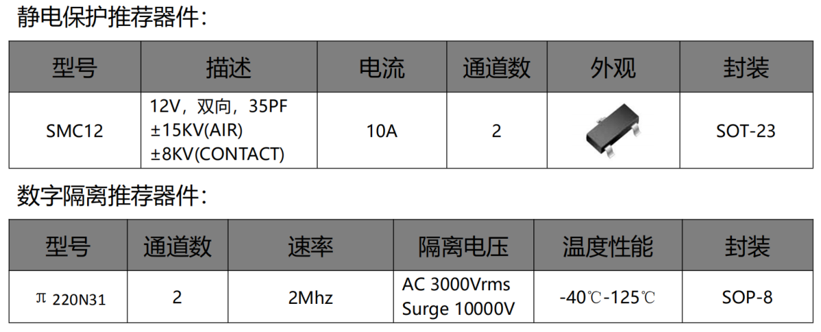 伺服電機(jī)驅(qū)動(dòng)接口、電源保護(hù)方案