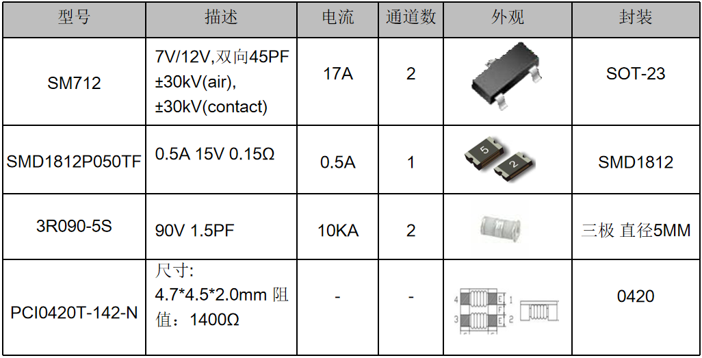 伺服電機(jī)驅(qū)動(dòng)接口、電源保護(hù)方案