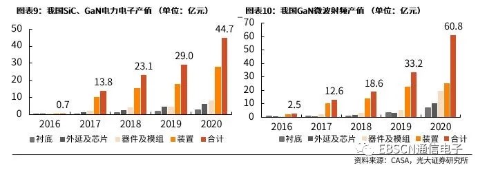 第三代半導(dǎo)體熱潮“帶貨”沉積設(shè)備需求，供應(yīng)鏈與服務(wù)本地化成關(guān)鍵考量