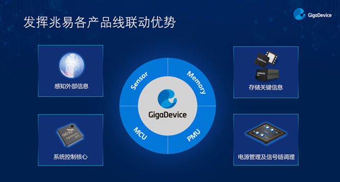 GD32以廣泛布局推進(jìn)價(jià)值主張，為MCU生態(tài)加冕！