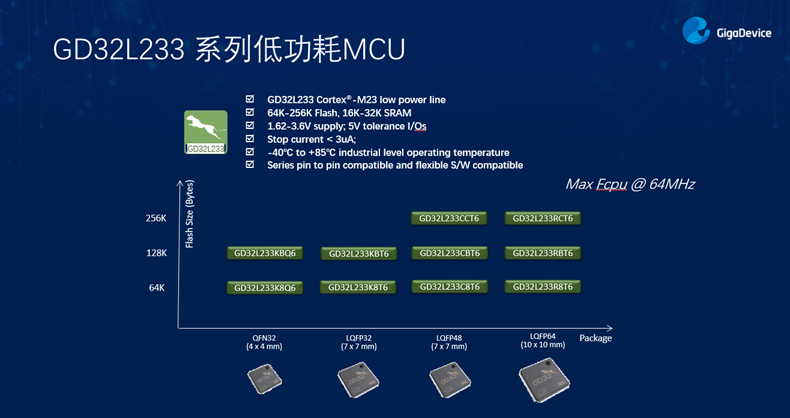 GD32以廣泛布局推進(jìn)價(jià)值主張，為MCU生態(tài)加冕！