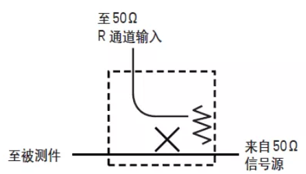 如何用網(wǎng)絡分析儀測量低頻率響應