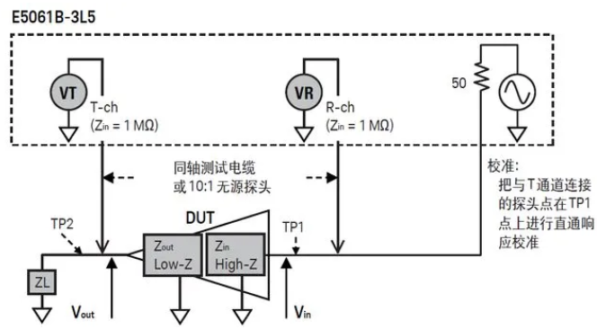 如何用網(wǎng)絡分析儀測量低頻率響應