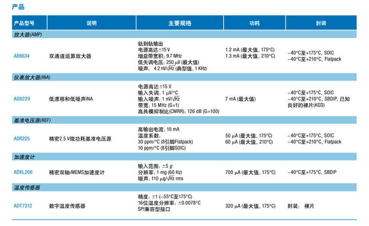 全球開(kāi)啟炙烤模式，沒(méi)有&ldquo;避暑三件套&rdquo;電子設(shè)備該么辦？