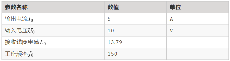 如何繞制2.2uH高頻線圈？