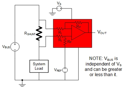 如何計算電流測量精度以提高功能安全