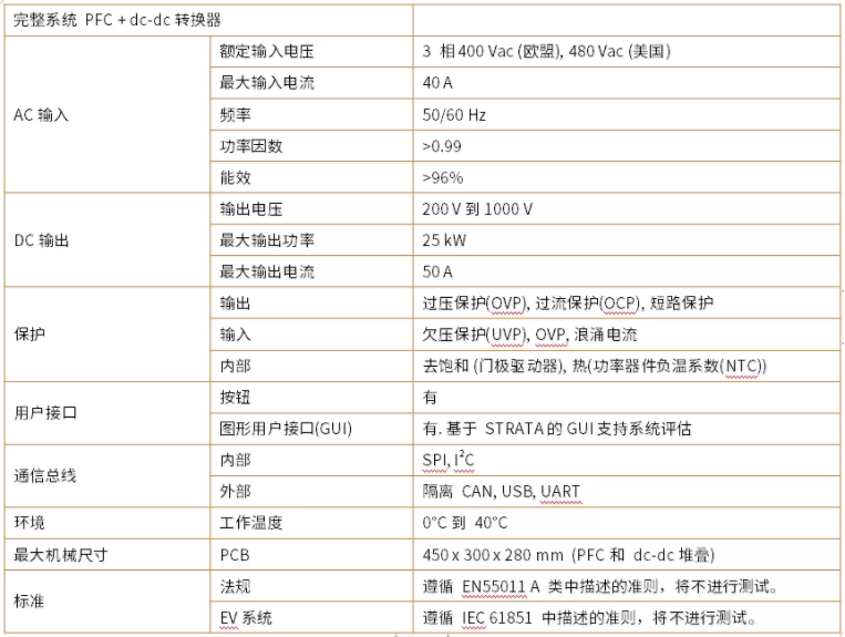 開發(fā)基于碳化硅的25kW快速直流充電樁 (第一部分)：電動(dòng)車應(yīng)用