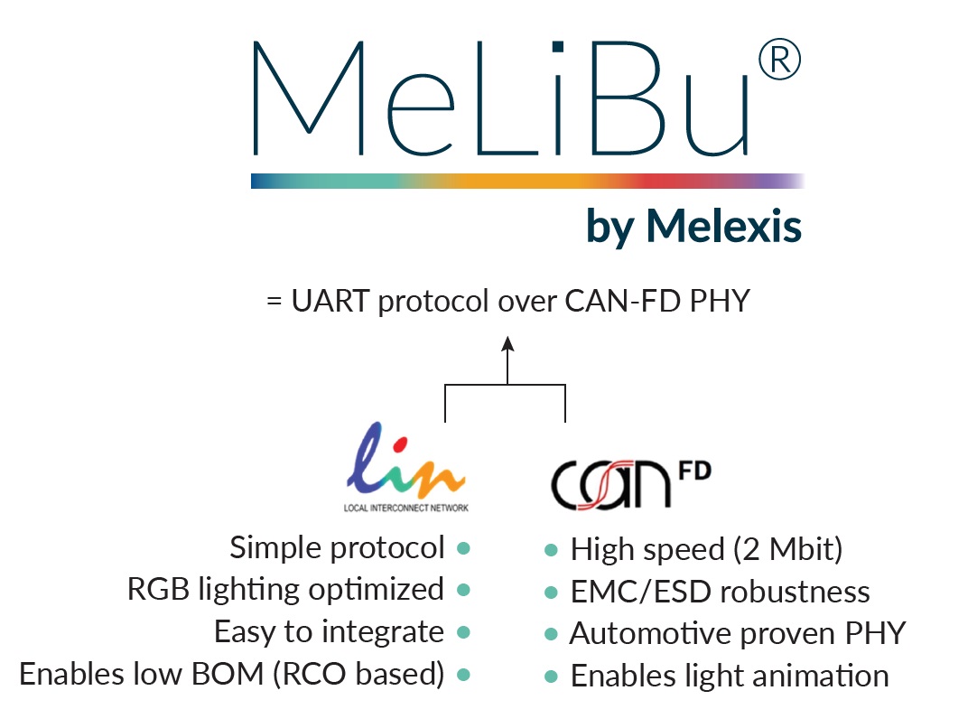 Melexis憑借MeLiBu助力實現(xiàn)汽車照明差異化，為細(xì)分市場的車輛帶來更高吸引力